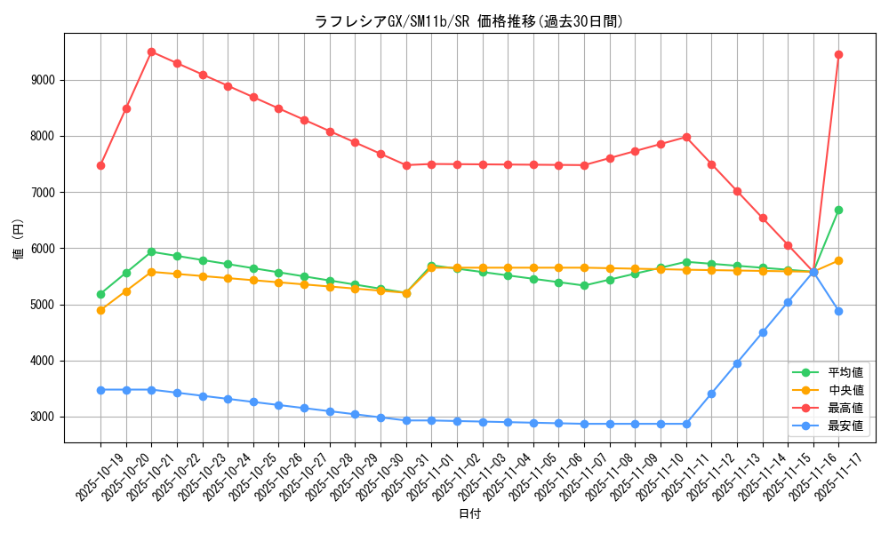 card_39770_series_61297_rarity_71891_graph