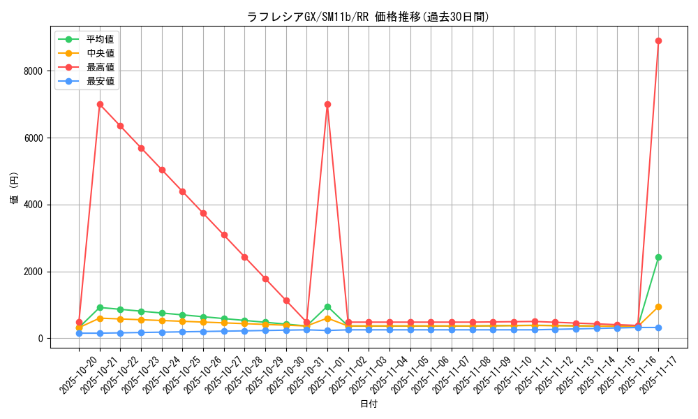 card_39770_series_61297_rarity_73311_graph