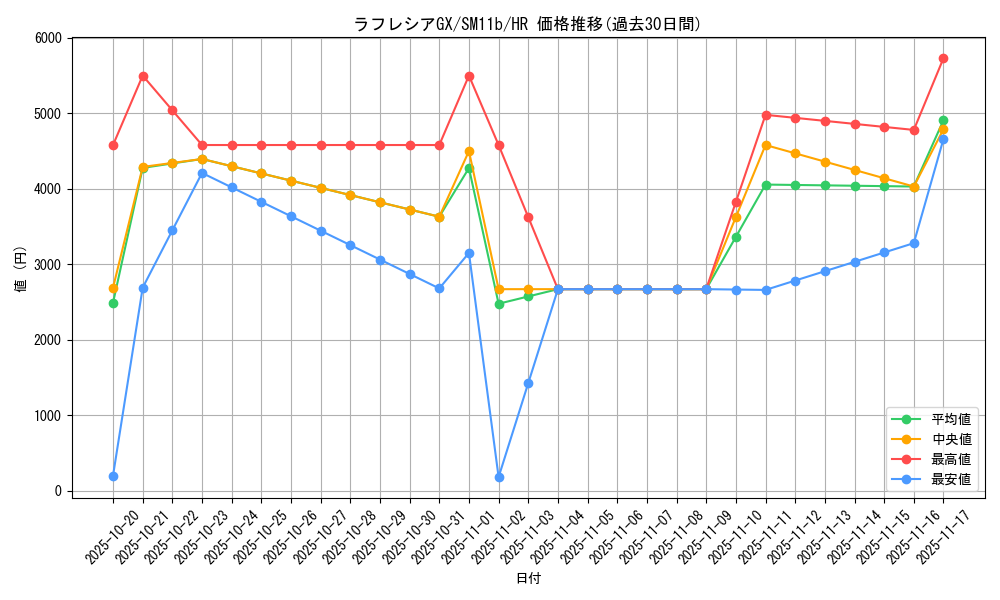 card_39770_series_61297_rarity_77945_graph
