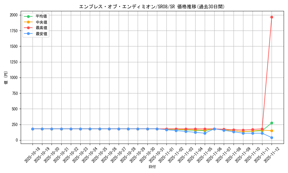card_3979_series_9092_rarity_3_graph