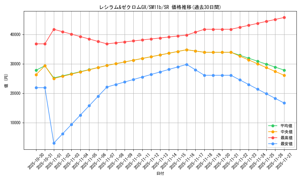 card_39803_series_61297_rarity_71891_graph