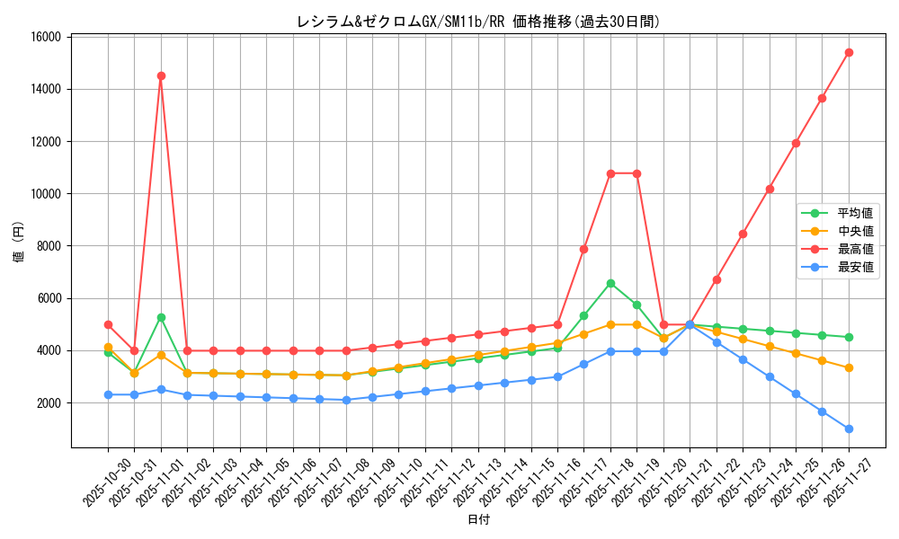 card_39803_series_61297_rarity_73311_graph
