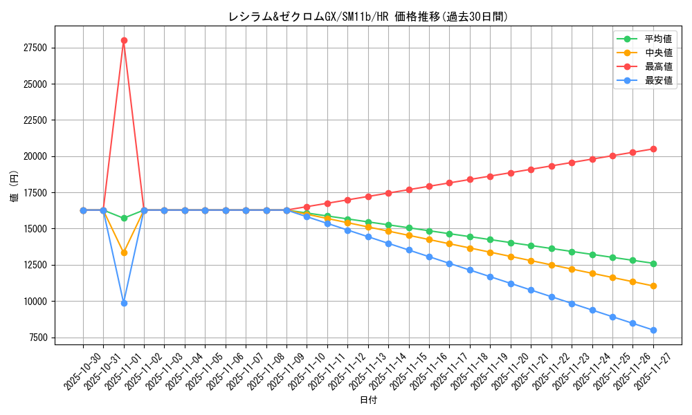 card_39803_series_61297_rarity_77945_graph