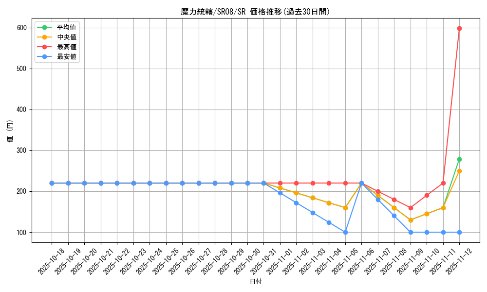 card_3985_series_9092_rarity_3_graph