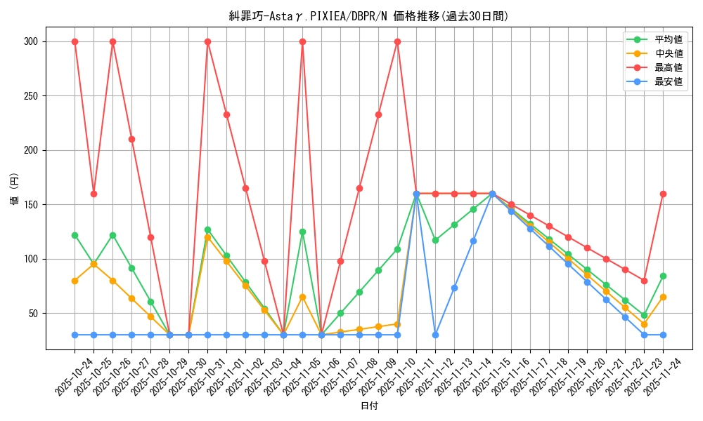 card_3_series_1_rarity_1_graph