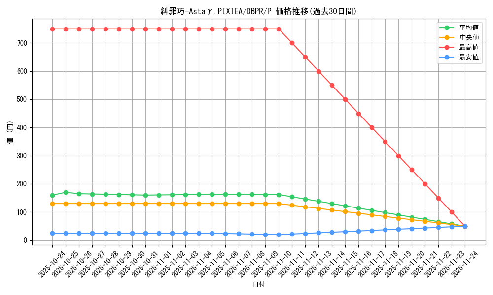 card_3_series_1_rarity_2_graph