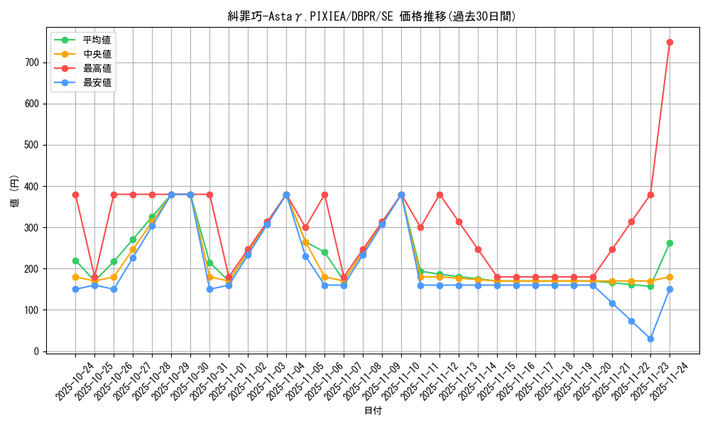 card_3_series_1_rarity_5_graph