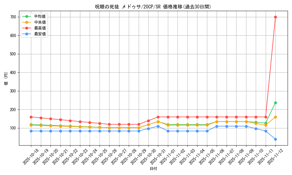 card_4007_series_9114_rarity_3_graph