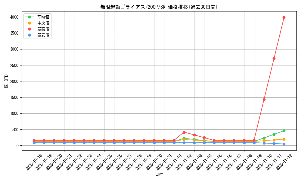 card_4017_series_9114_rarity_3_graph