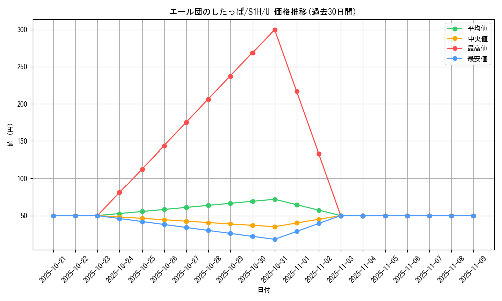 card_40261_series_61306_rarity_65215_graph