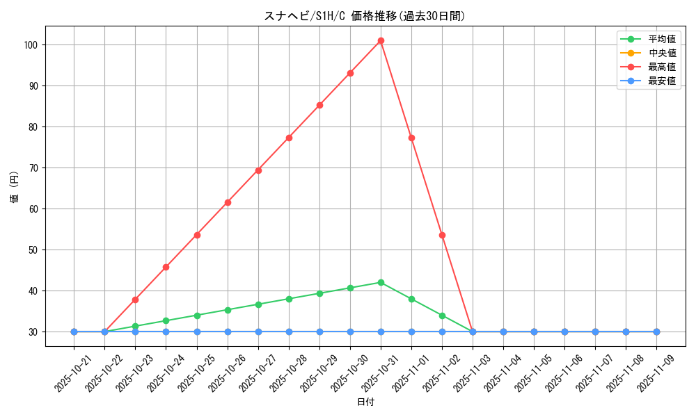 card_40299_series_61306_rarity_65214_graph