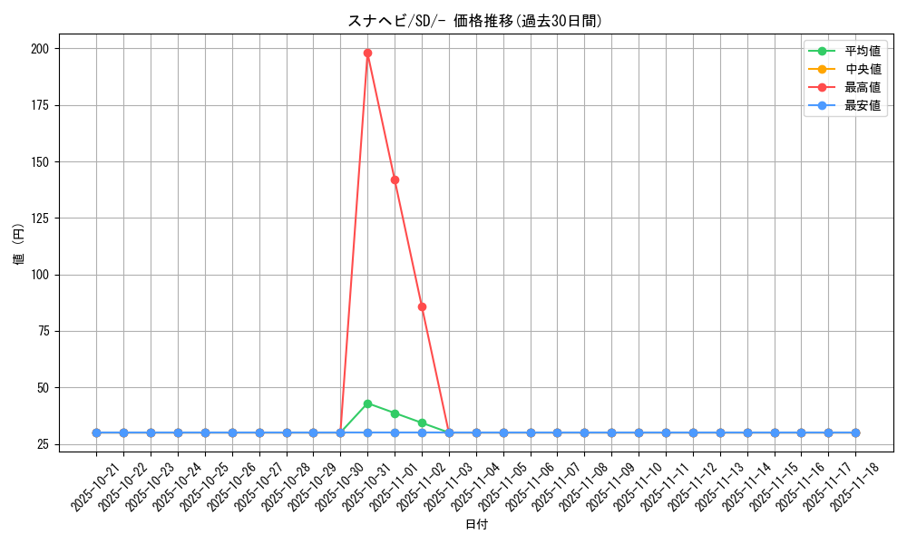 card_40299_series_61321_rarity_95225_graph