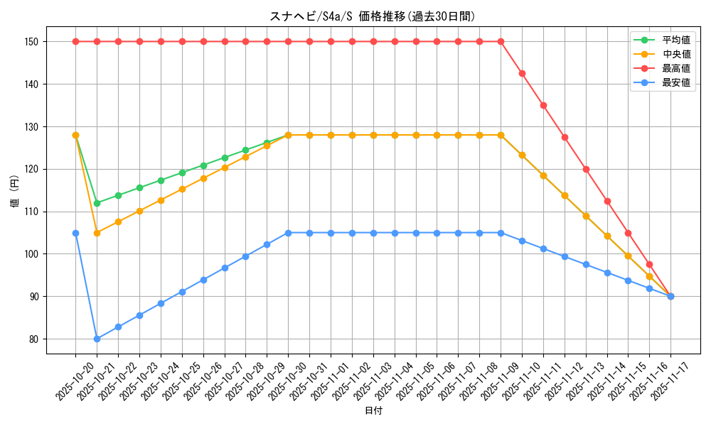 card_40299_series_61327_rarity_80235_graph