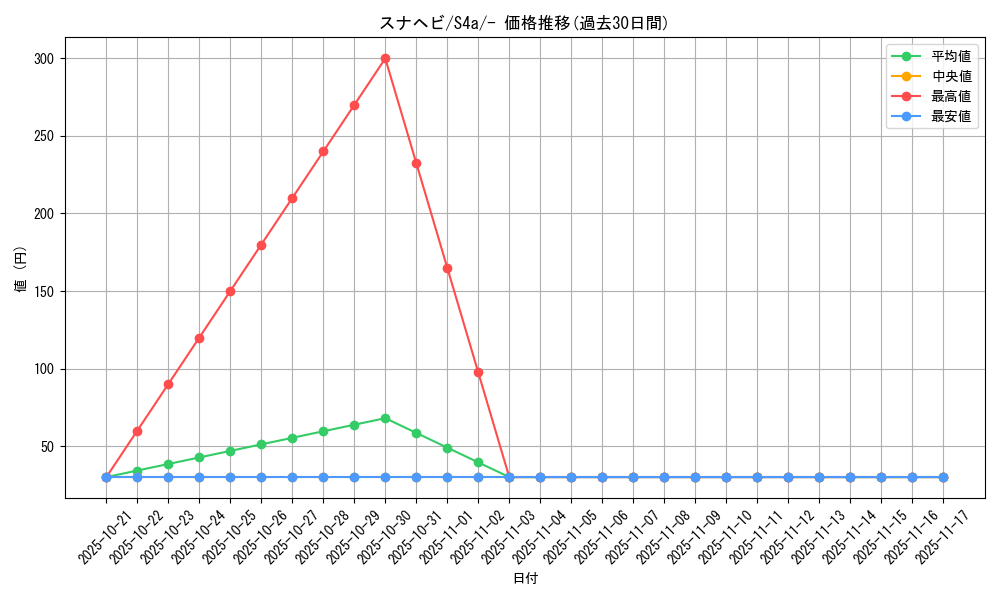 card_40299_series_61327_rarity_95225_graph