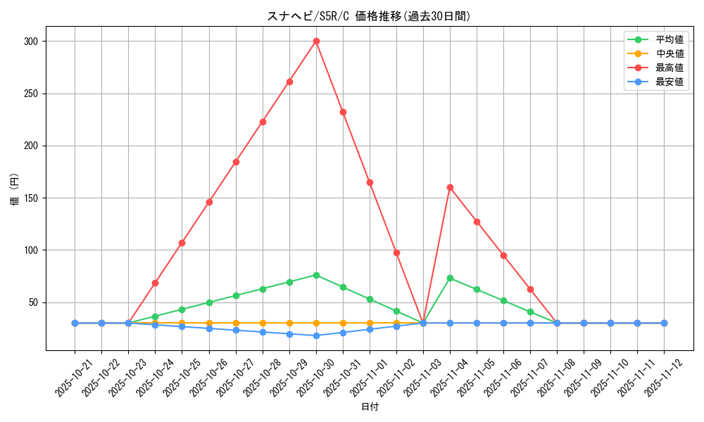 card_40299_series_61332_rarity_65214_graph