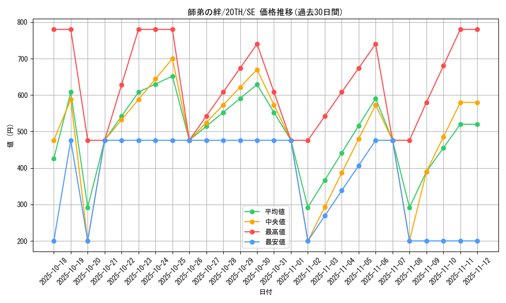 card_4029_series_9185_rarity_5_graph