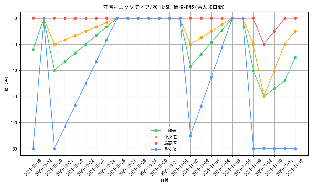 card_4030_series_9185_rarity_5_graph