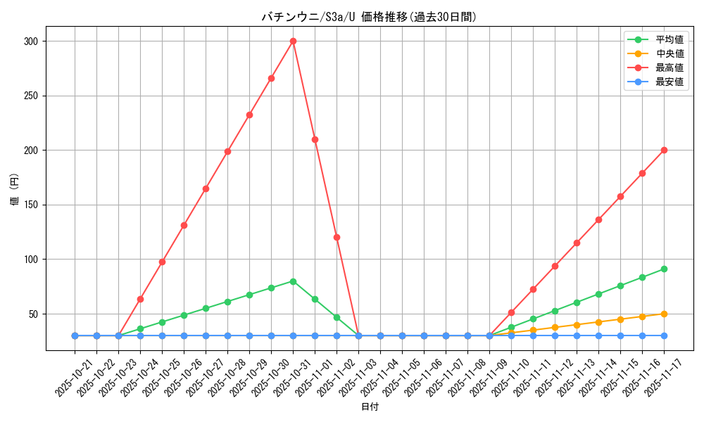 card_40338_series_61315_rarity_65215_graph