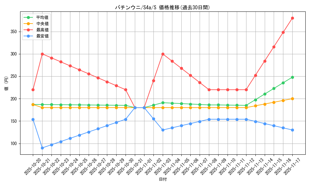 card_40338_series_61327_rarity_80235_graph