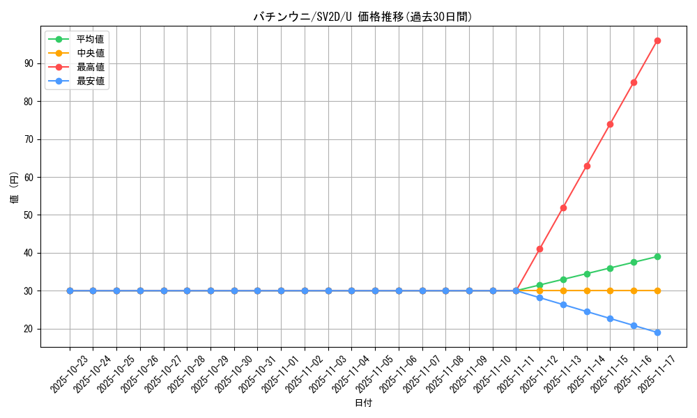 card_40338_series_61382_rarity_65215_graph