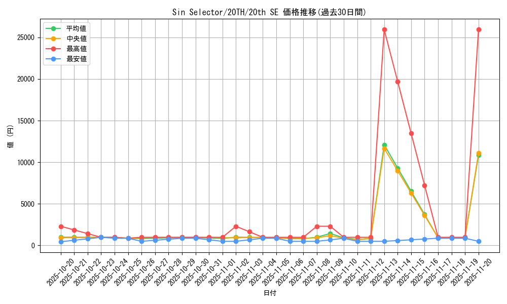 card_4033_series_9185_rarity_7560_graph