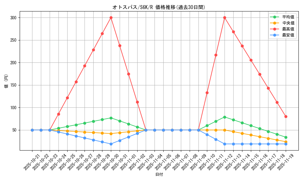 card_40349_series_61337_rarity_65216_graph