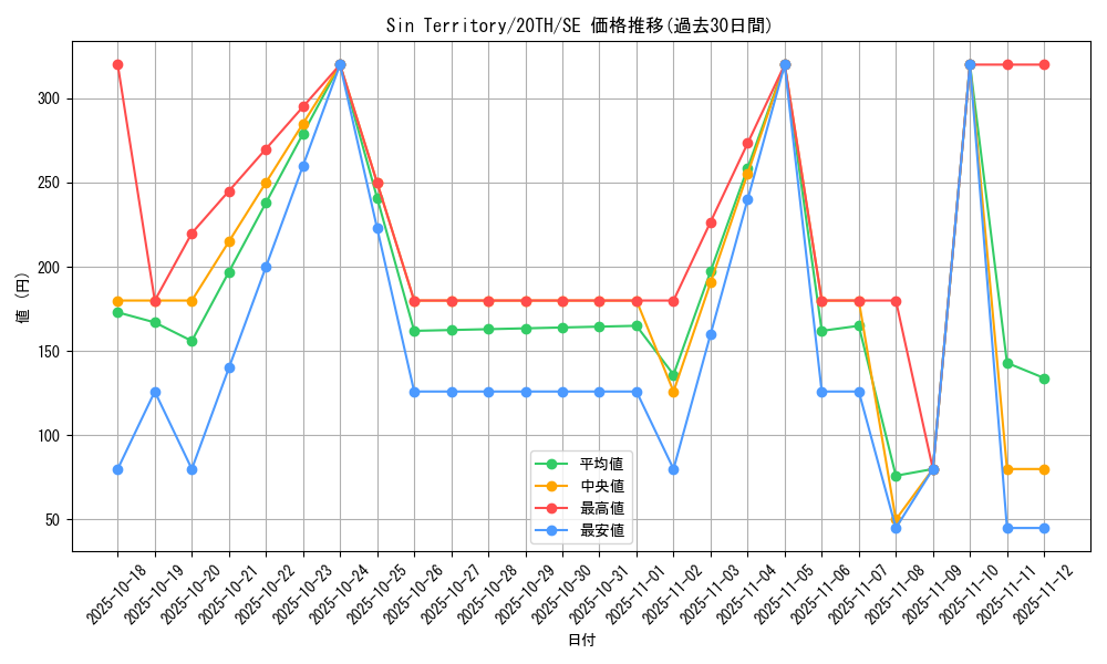 card_4035_series_9185_rarity_5_graph