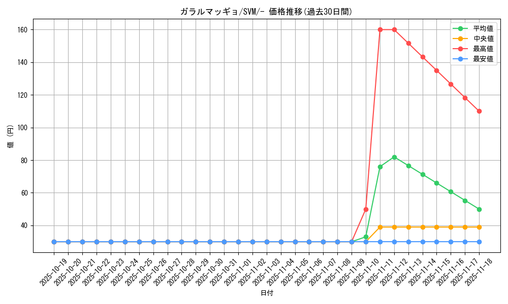 card_40360_series_61429_rarity_95225_graph