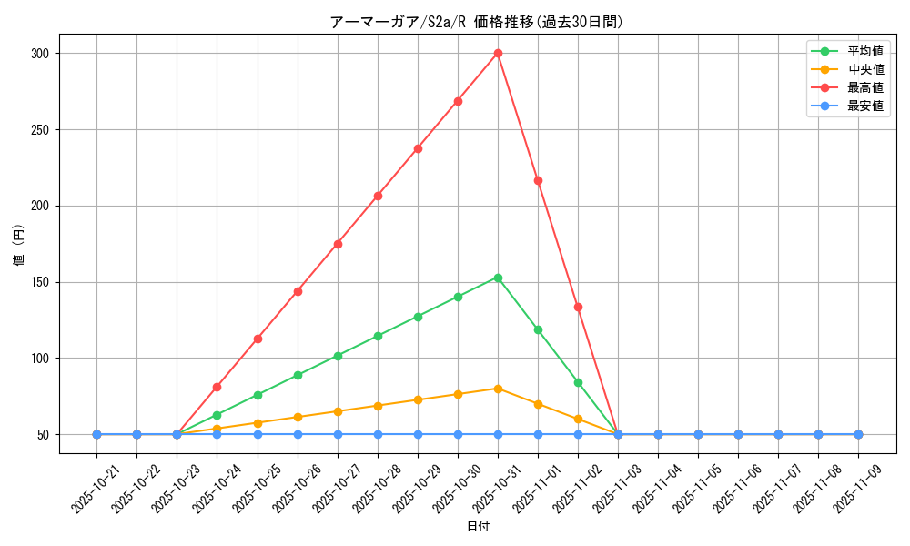 card_40361_series_61313_rarity_65216_graph
