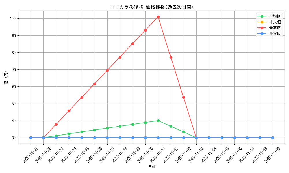 card_40365_series_61305_rarity_65214_graph