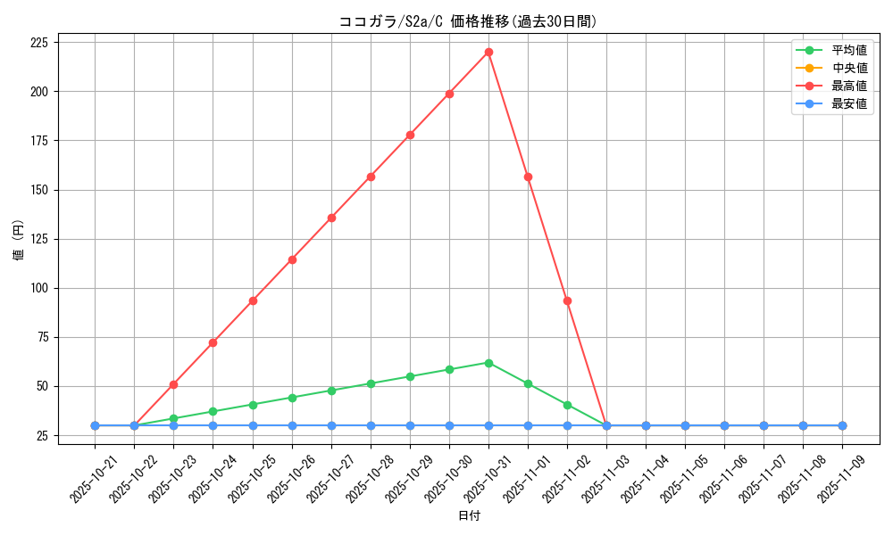 card_40365_series_61313_rarity_65214_graph