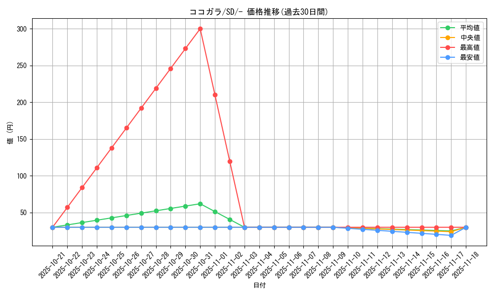 card_40365_series_61323_rarity_95225_graph