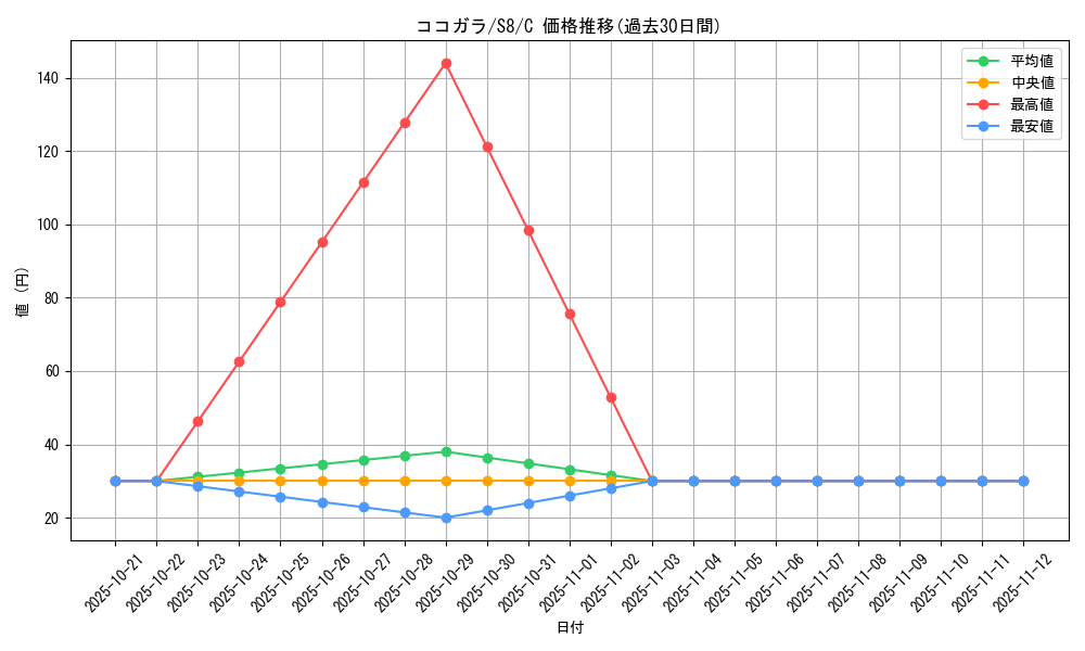 card_40365_series_61350_rarity_65214_graph