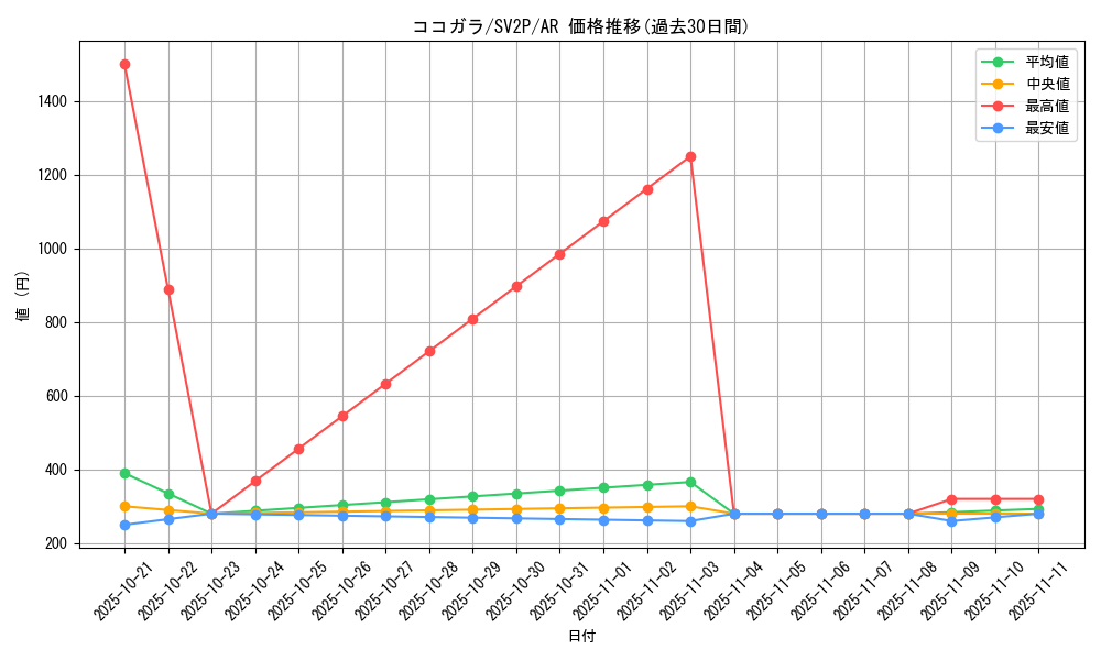 card_40365_series_61381_rarity_86461_graph