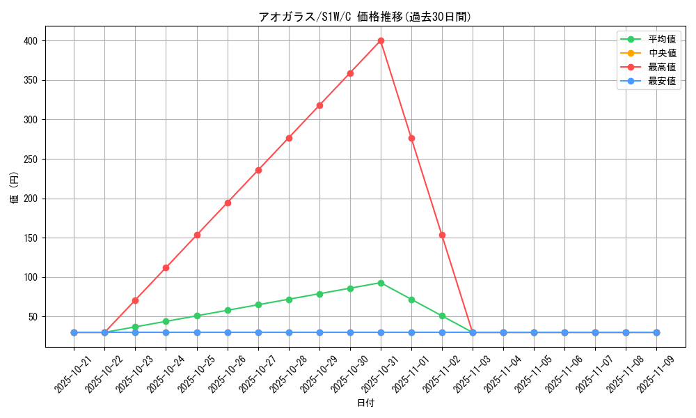 card_40366_series_61305_rarity_65214_graph