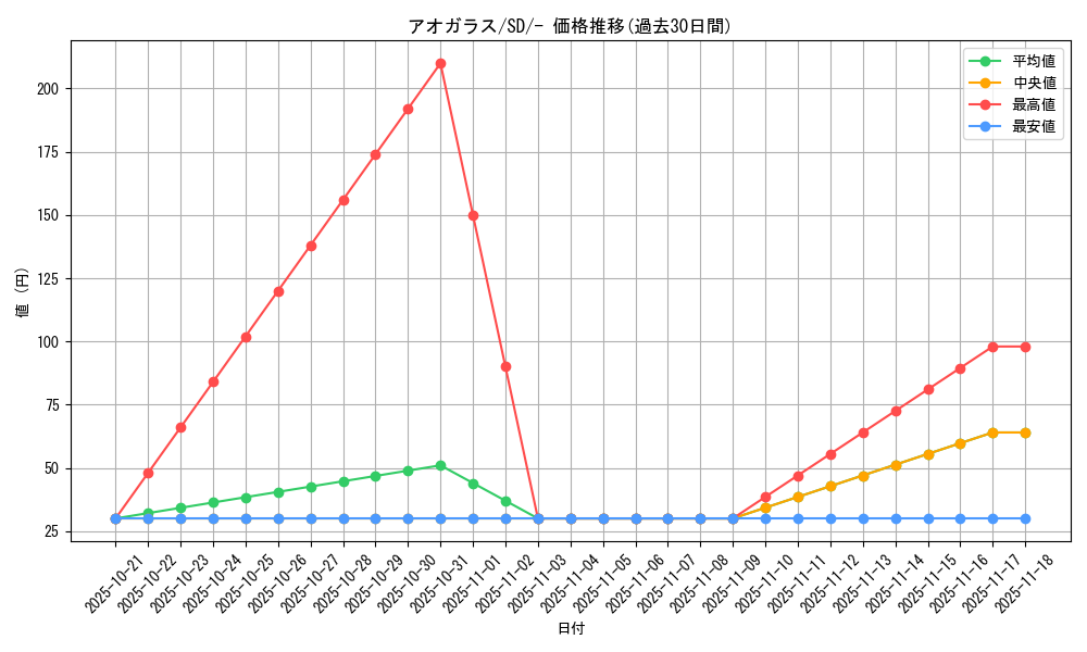 card_40366_series_61323_rarity_95225_graph