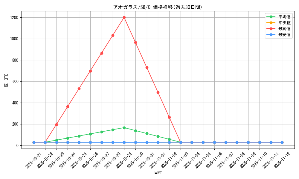 card_40366_series_61350_rarity_65214_graph
