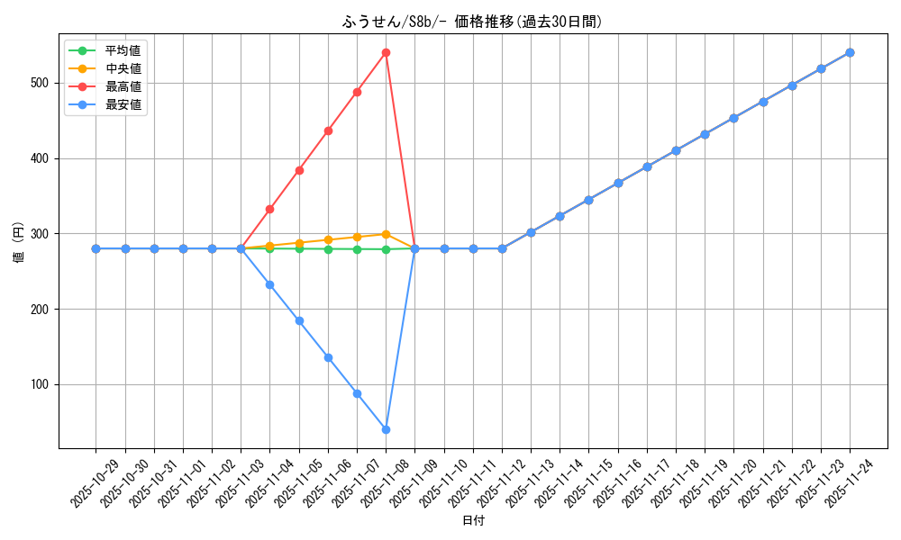 card_40373_series_61353_rarity_95225_graph