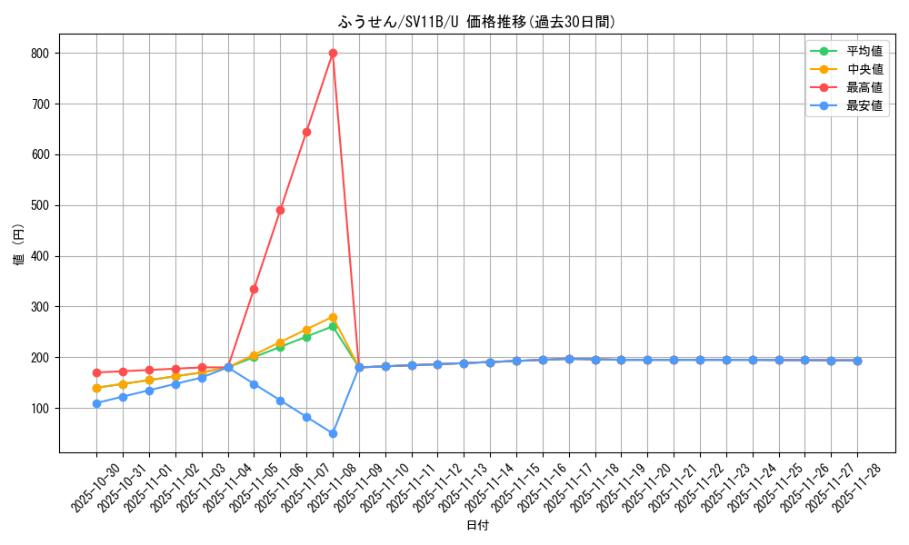 card_40373_series_61438_rarity_65215_graph
