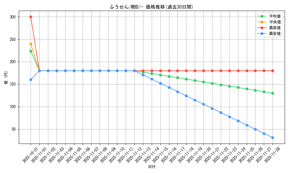 card_40373_series_61444_rarity_95225_graph