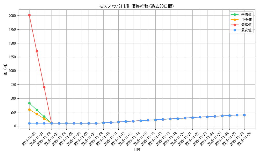 card_40407_series_61306_rarity_65216_graph