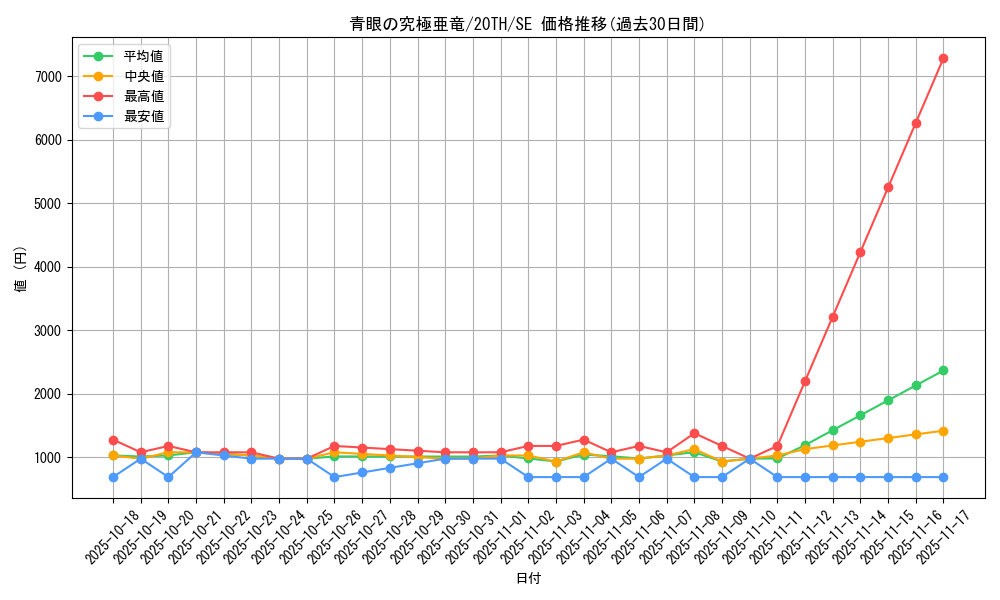 card_4040_series_9185_rarity_5_graph
