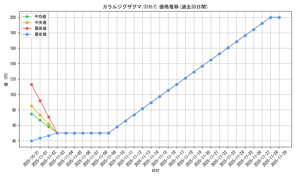 card_40424_series_61306_rarity_65214_graph