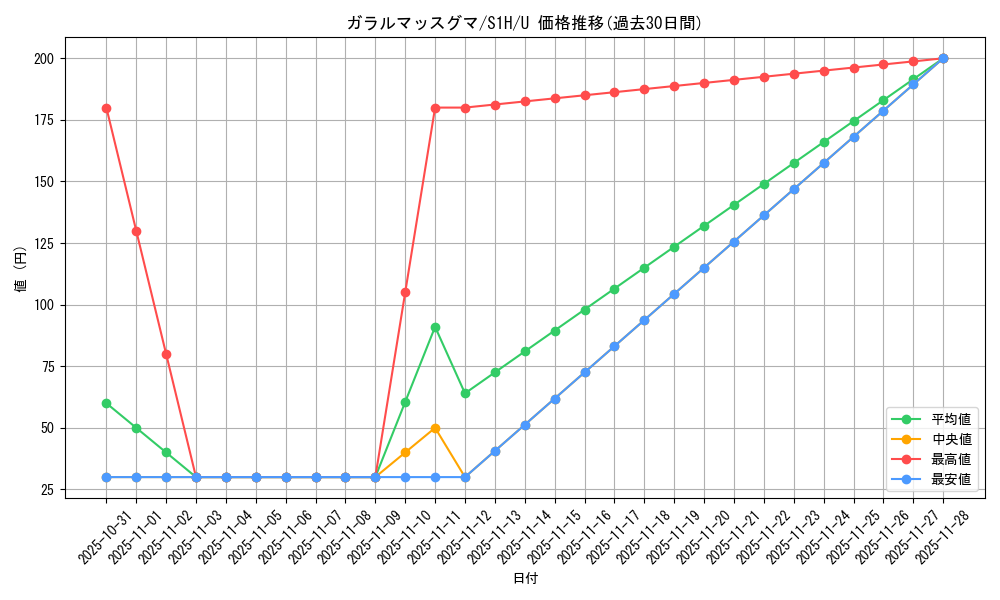 card_40425_series_61306_rarity_65215_graph