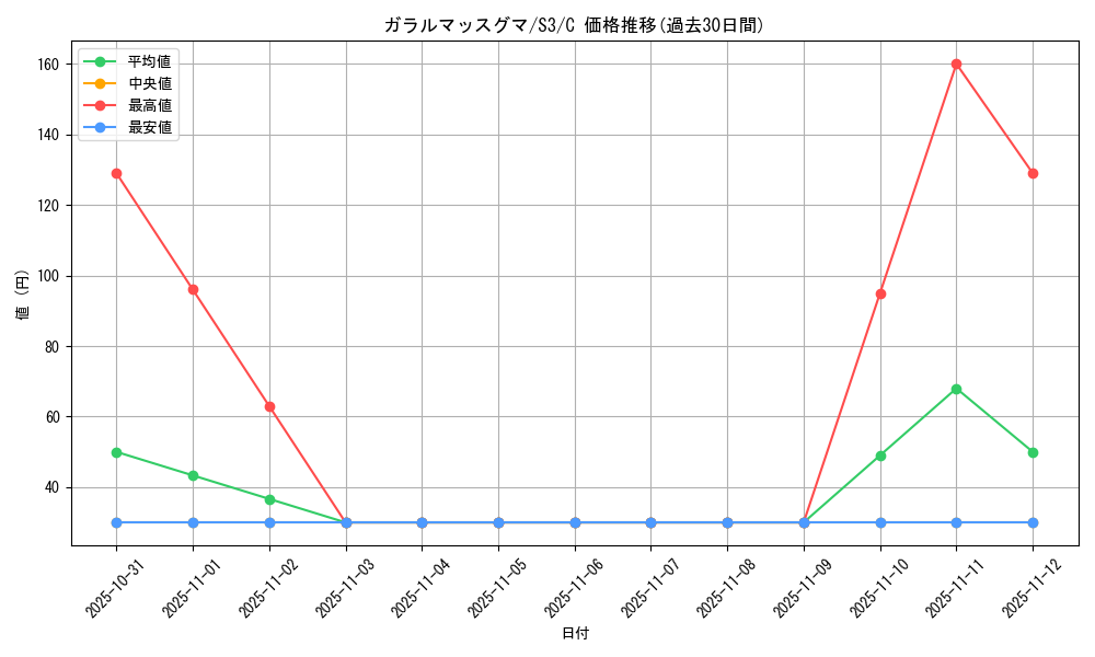 card_40425_series_61314_rarity_65214_graph