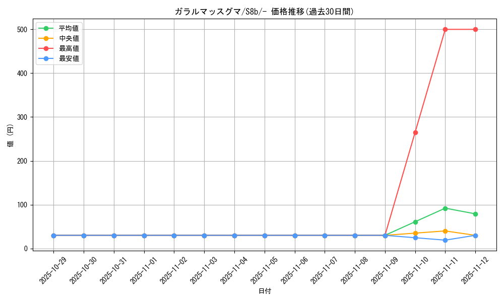card_40425_series_61353_rarity_95225_graph