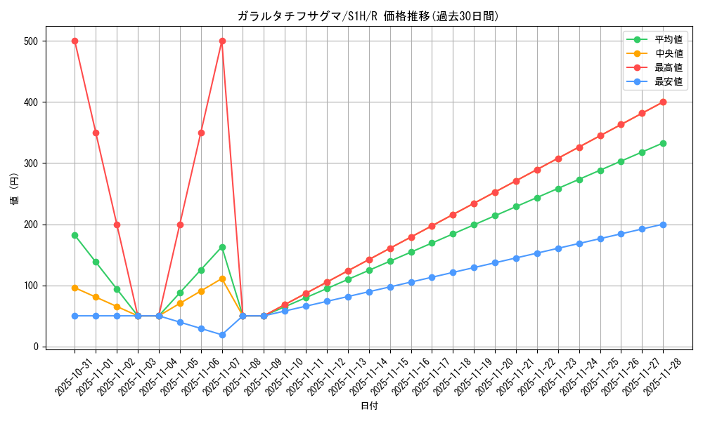 card_40426_series_61306_rarity_65216_graph