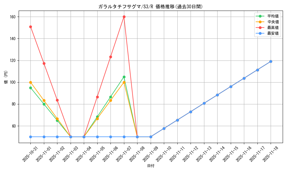 card_40426_series_61314_rarity_65216_graph