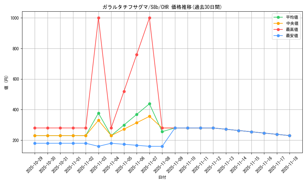 card_40426_series_61353_rarity_81352_graph