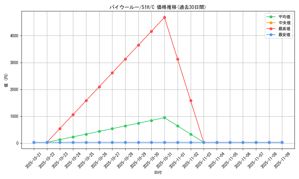 card_40442_series_61306_rarity_65214_graph